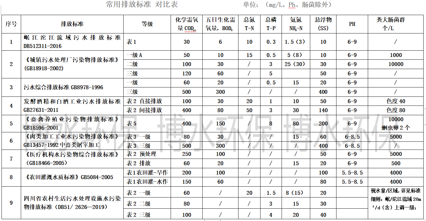 乐动在线-乐动(中国)排放标准你知道几个？